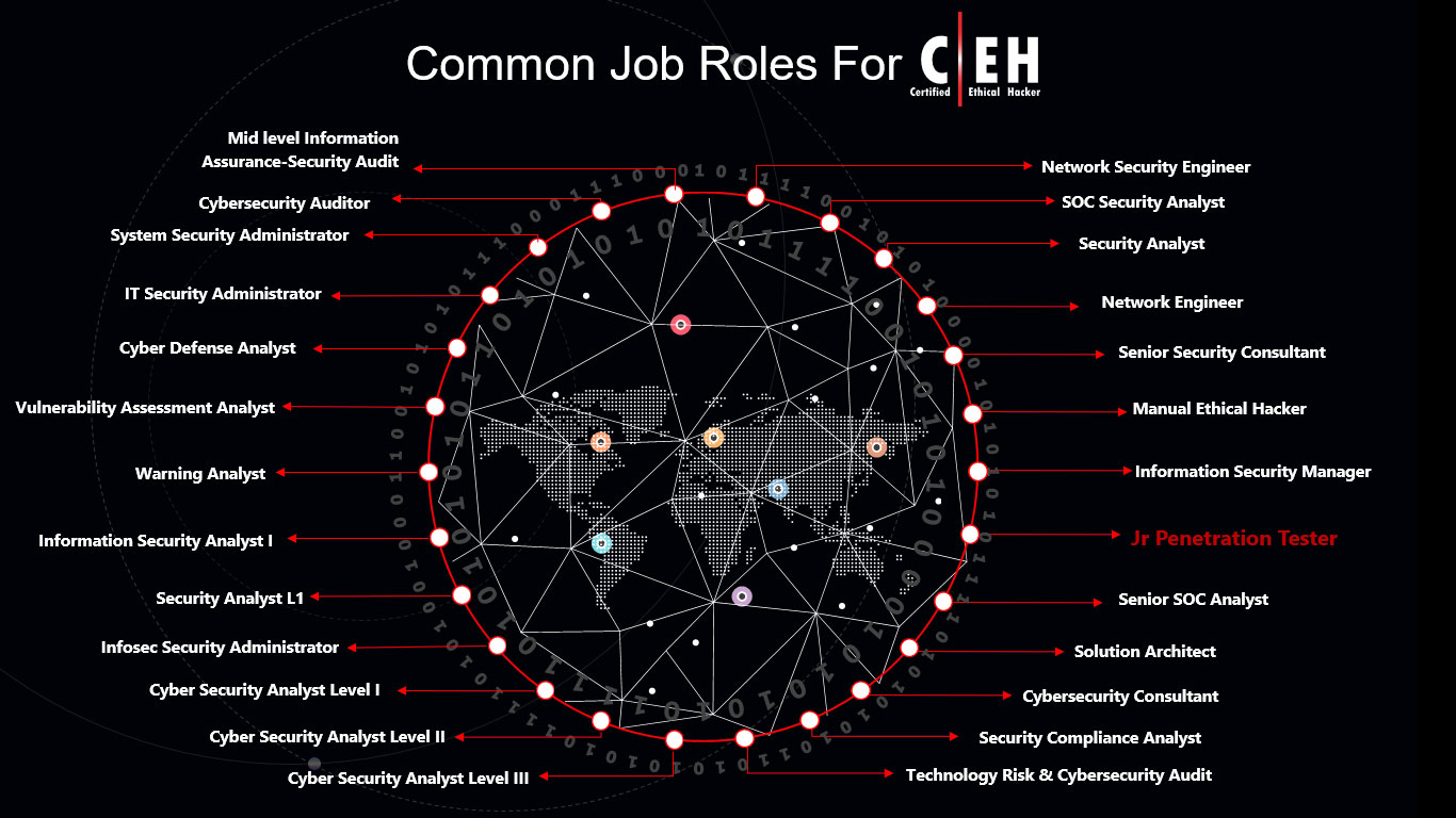 cehv11-certified-ethical-hacker-job-opportunities